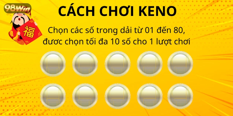 Hướng dẫn cách gia nhập keno Minh Ngọc cực đơn giản