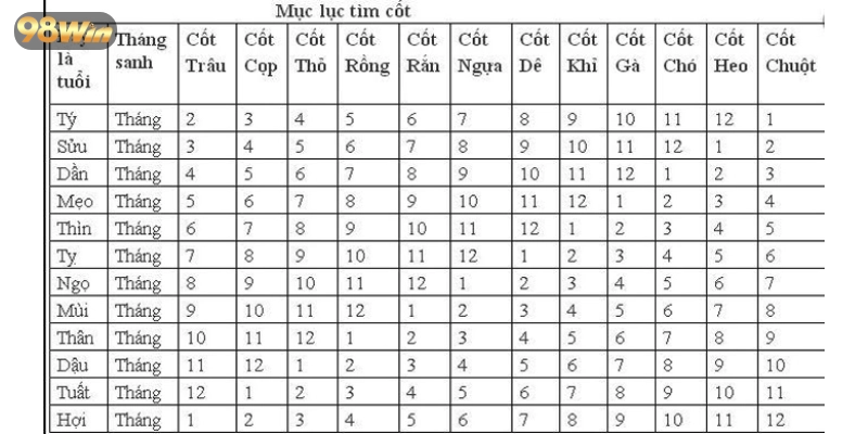 Một số mẹo hữu ích tăng tỷ lệ thắng lớn