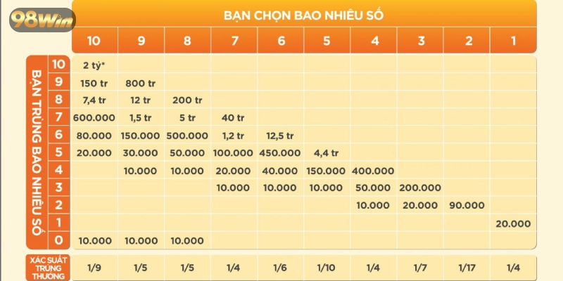 Những lợi ích đặc biệt khi tham gia mà người chơi nhận được